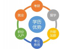 北京开设助学自考名校大专起点本科招生毕业稳定